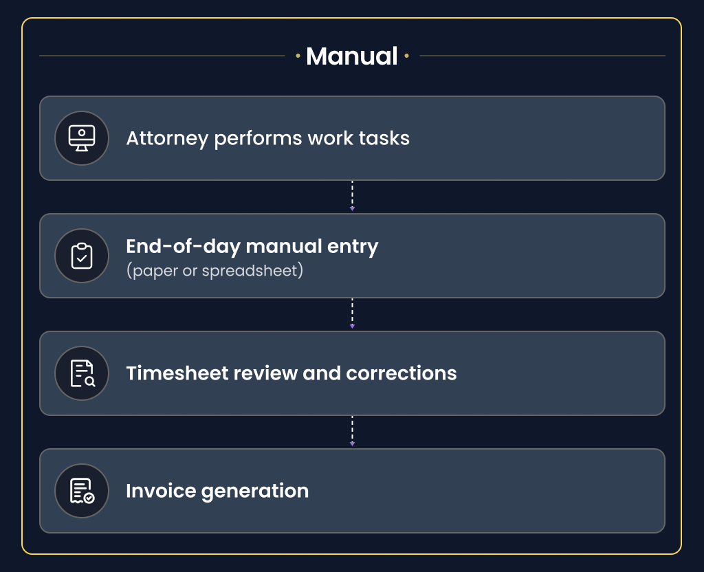 Manual